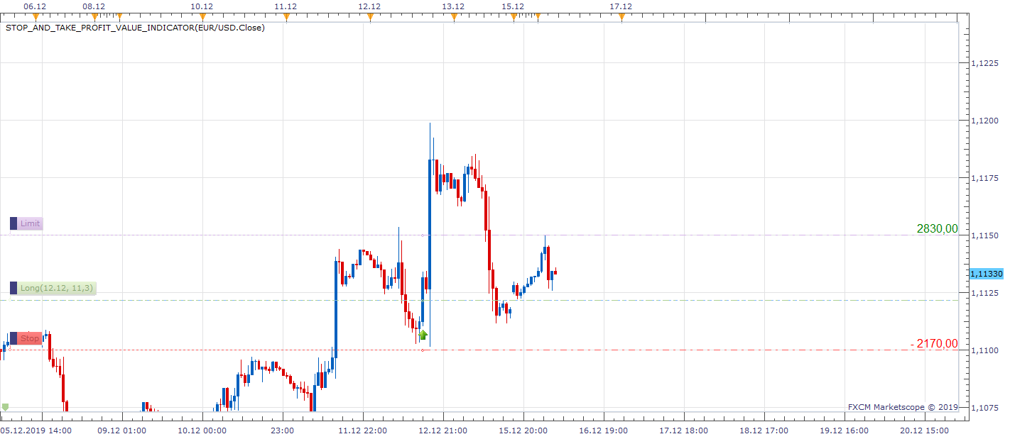 EURUSD H1 (12-16-2019 1109).png