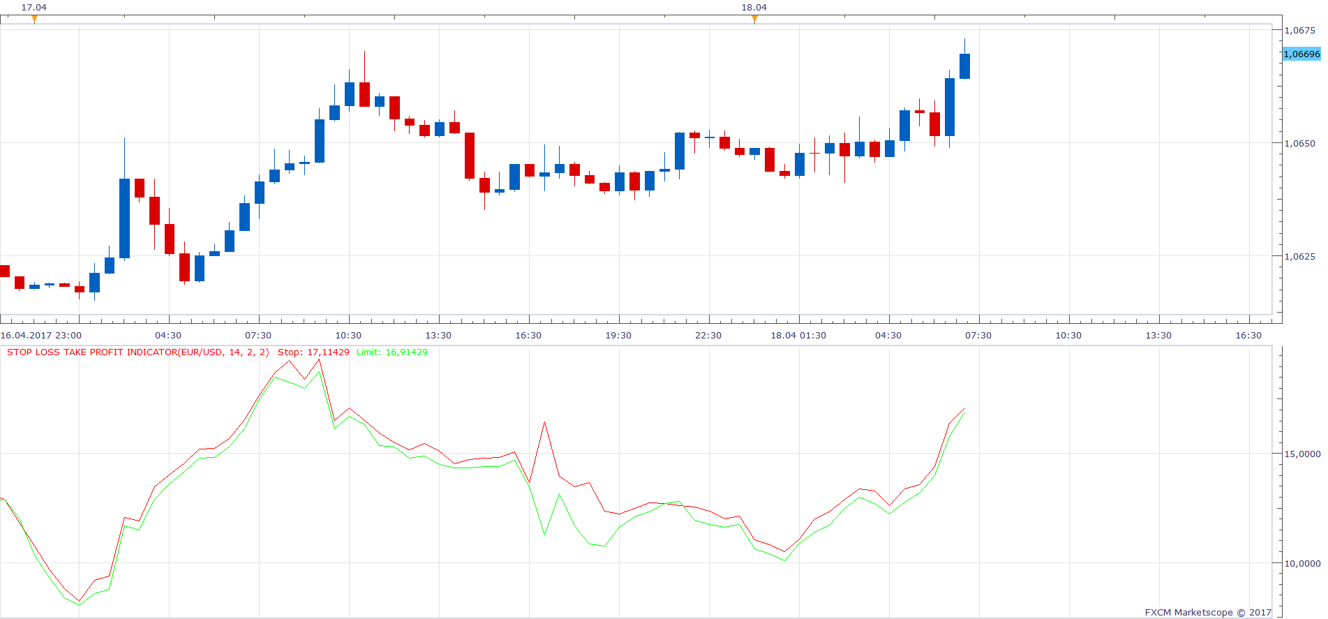 EURUSD m30 (04-18-2017 1312).png