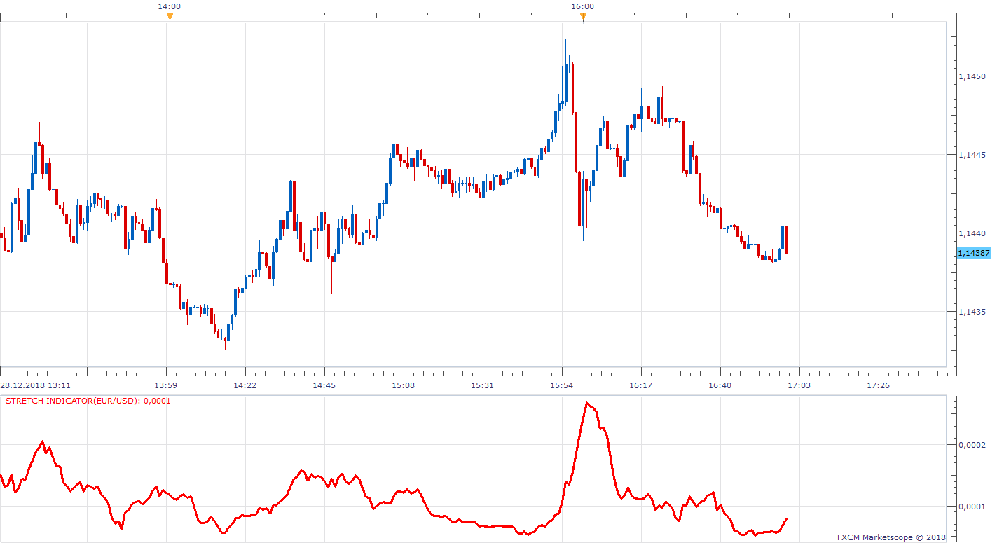 EURUSD m1 (12-30-2018 1122).png