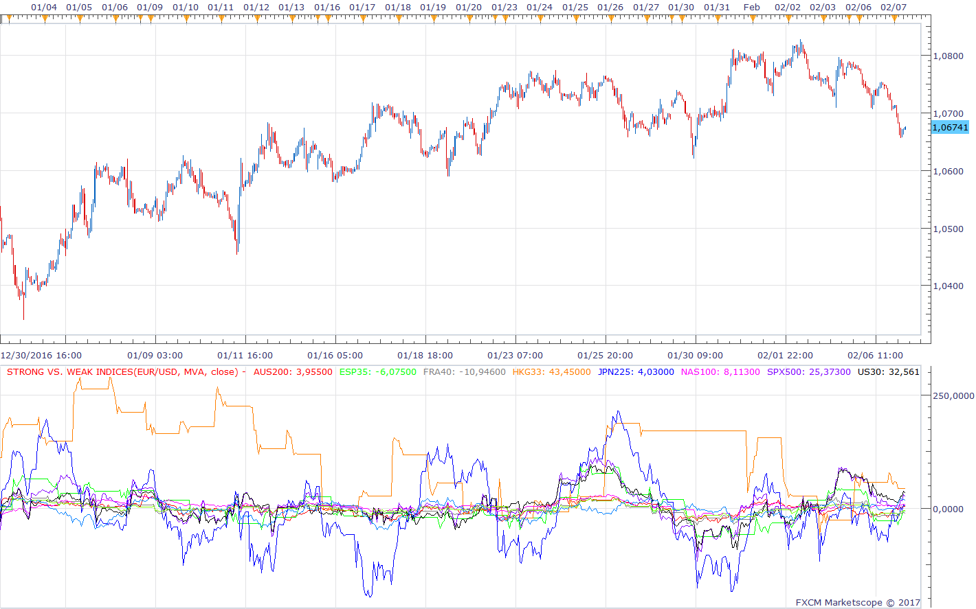 EURUSD H1 (02-07-2017 1310).png