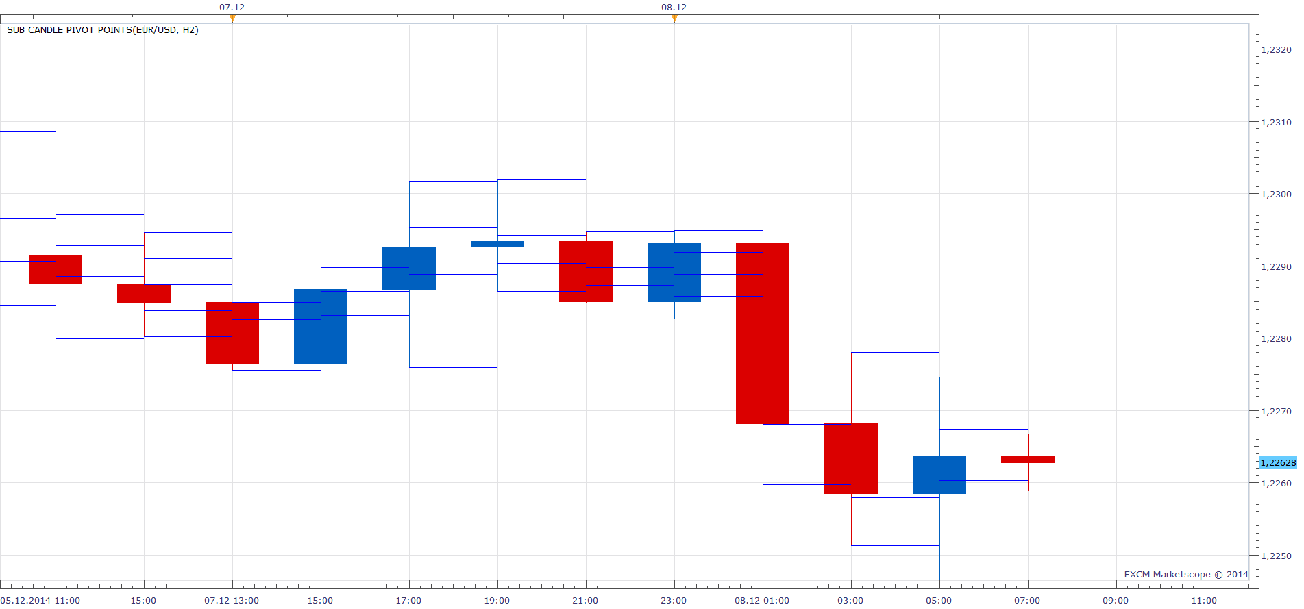 Sub Candle Pivot Points.png