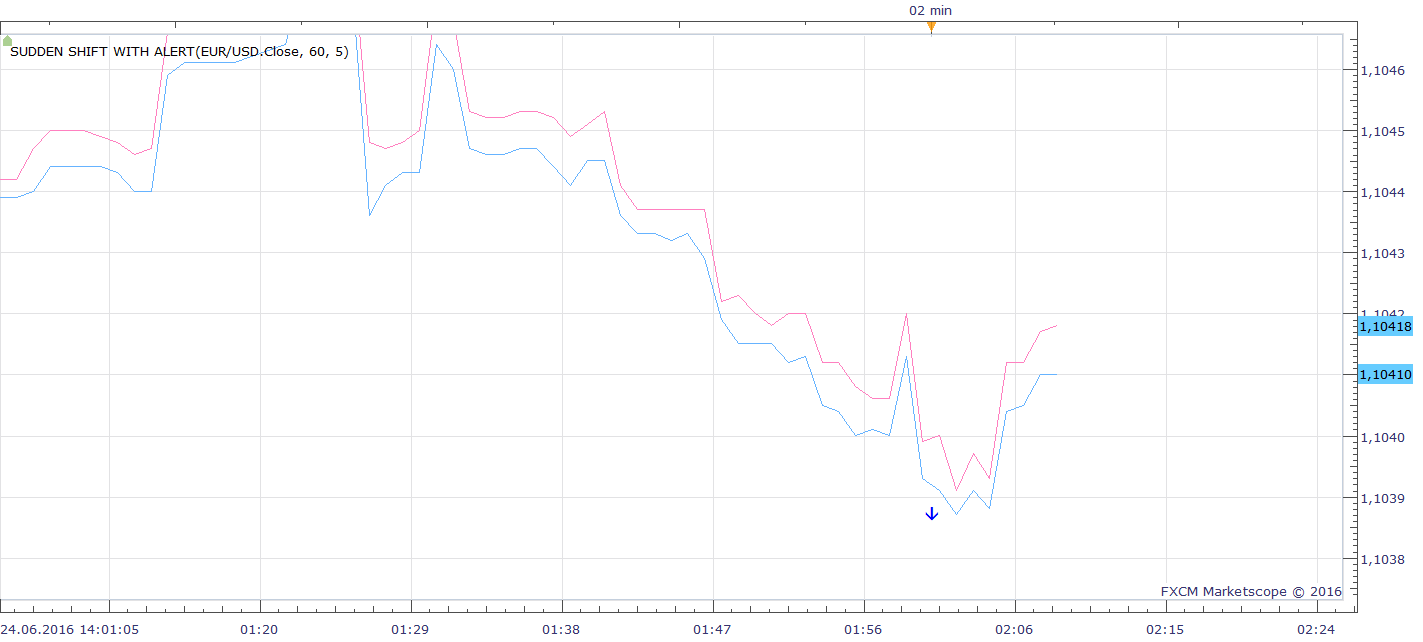 EURUSD t1 (06-24-2016 1502).png