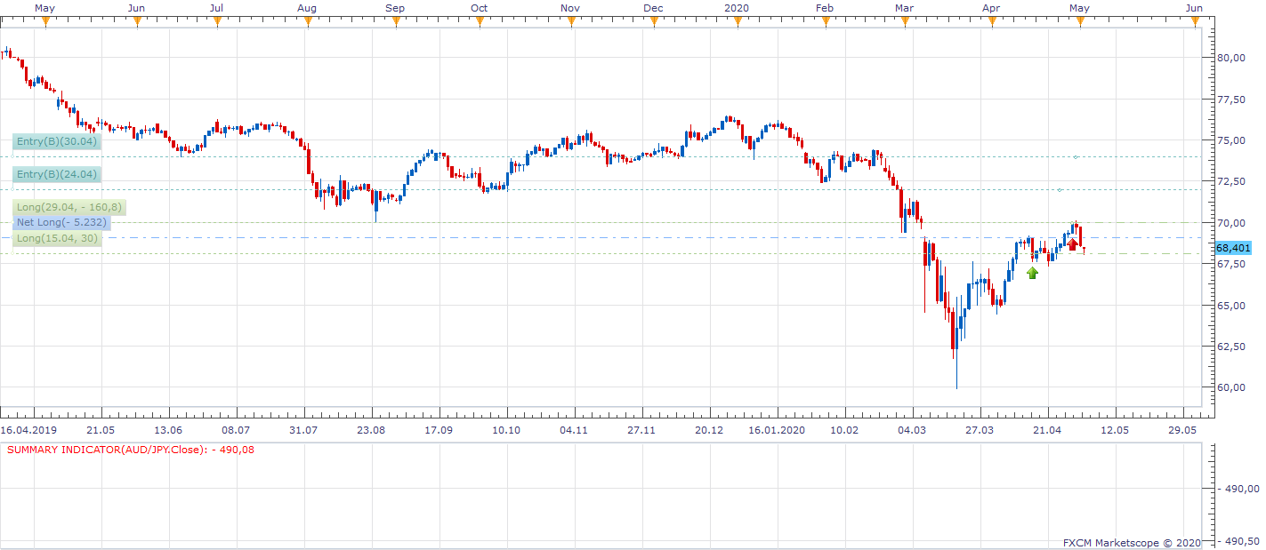 AUDJPY D1 (05-04-2020 1205).png