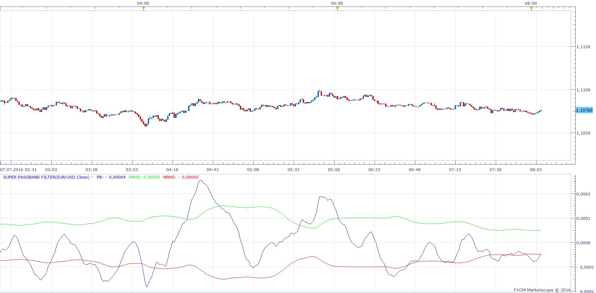 EURUSD m1 (07-07-2016 1406).png