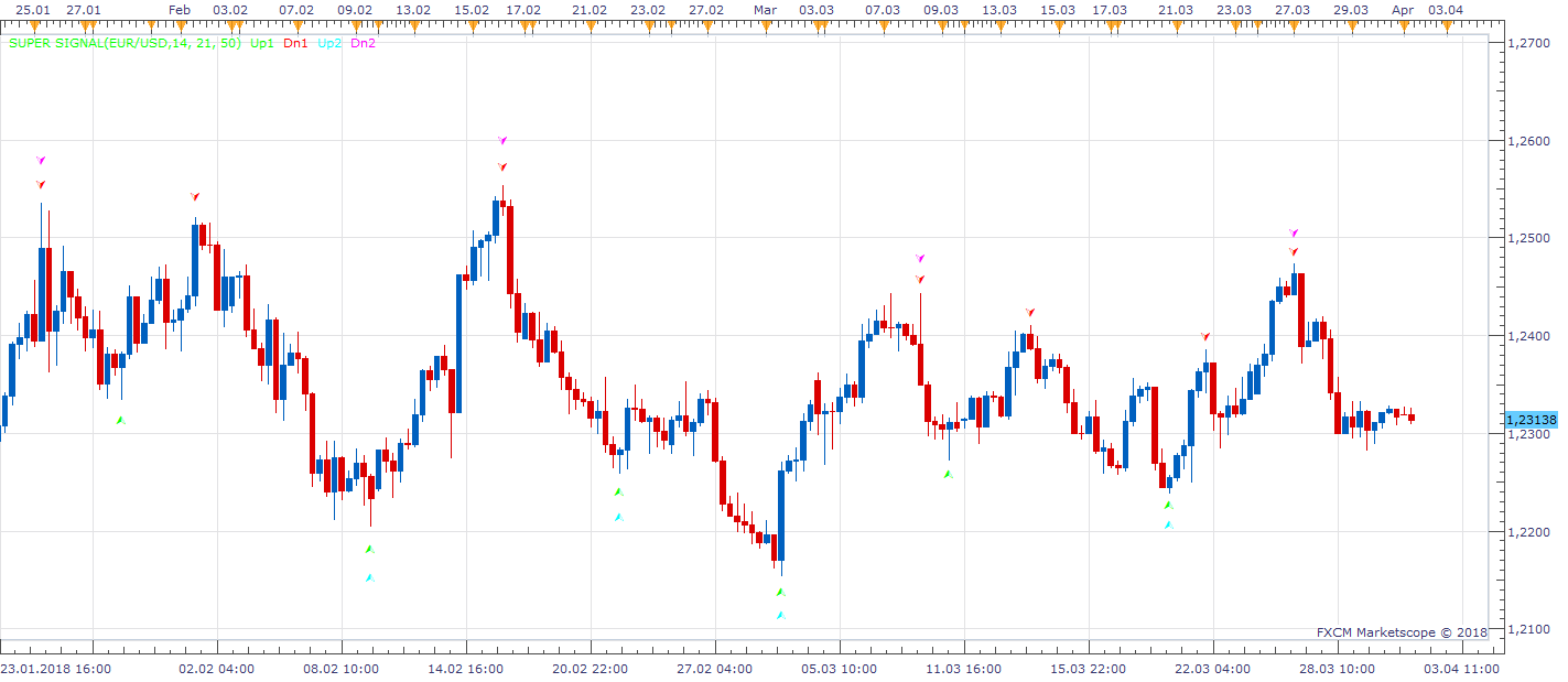 EURUSD H6 (04-02-2018 0427).png