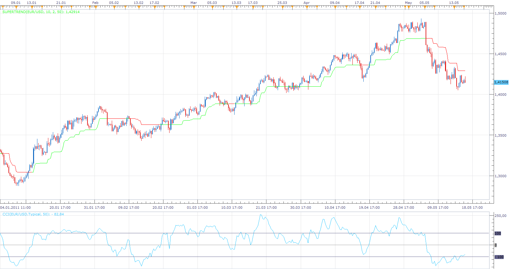 SuperTrend.png