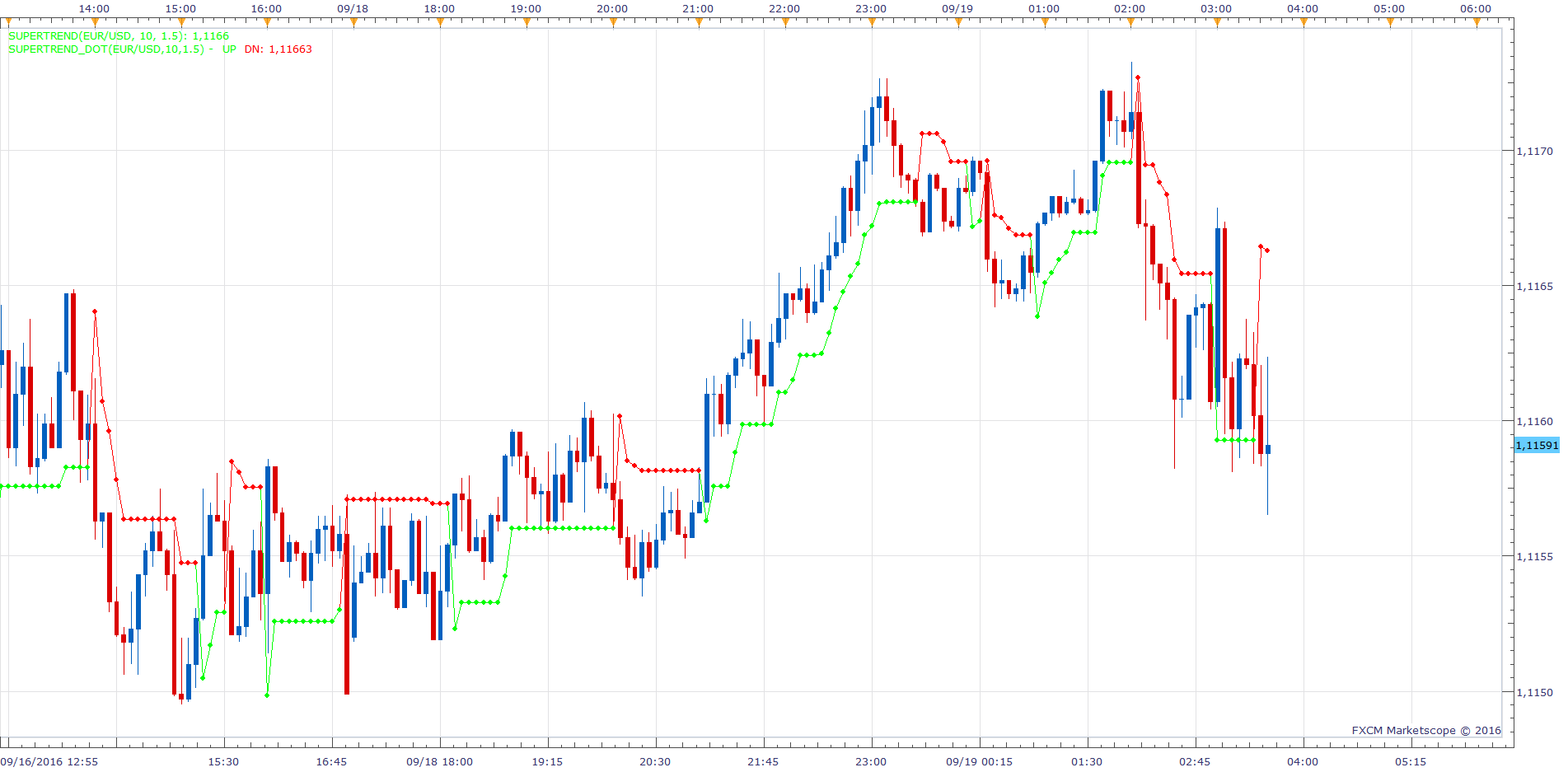 EURUSD m5 (09-19-2016 0939).png