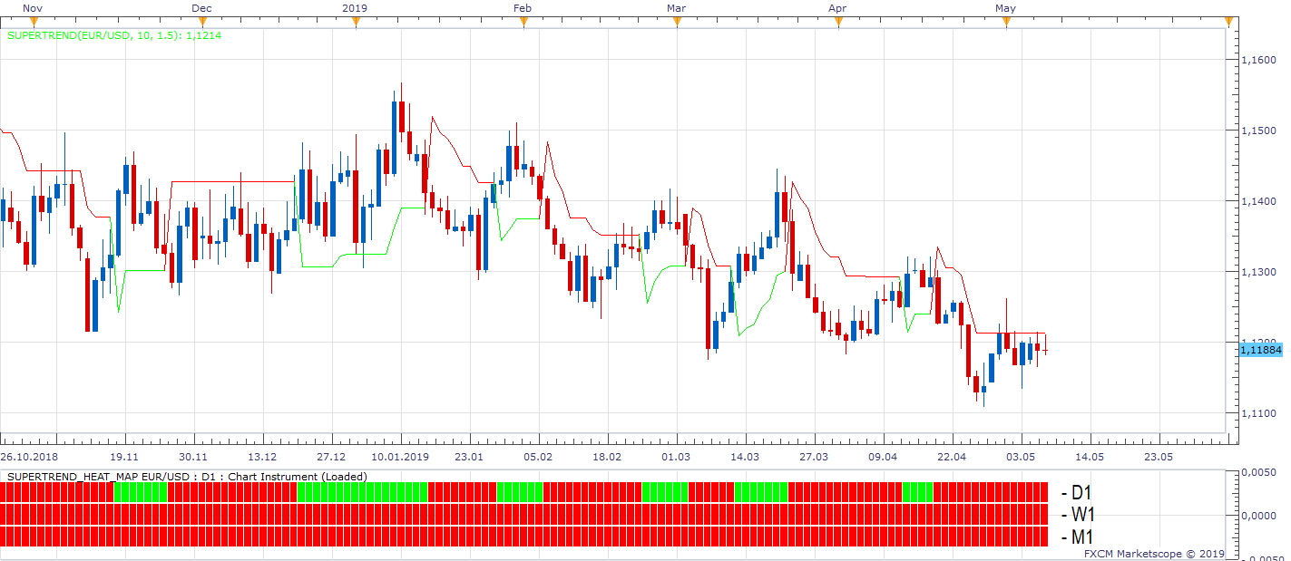 EURUSD D1 (05-08-2019 1852).png