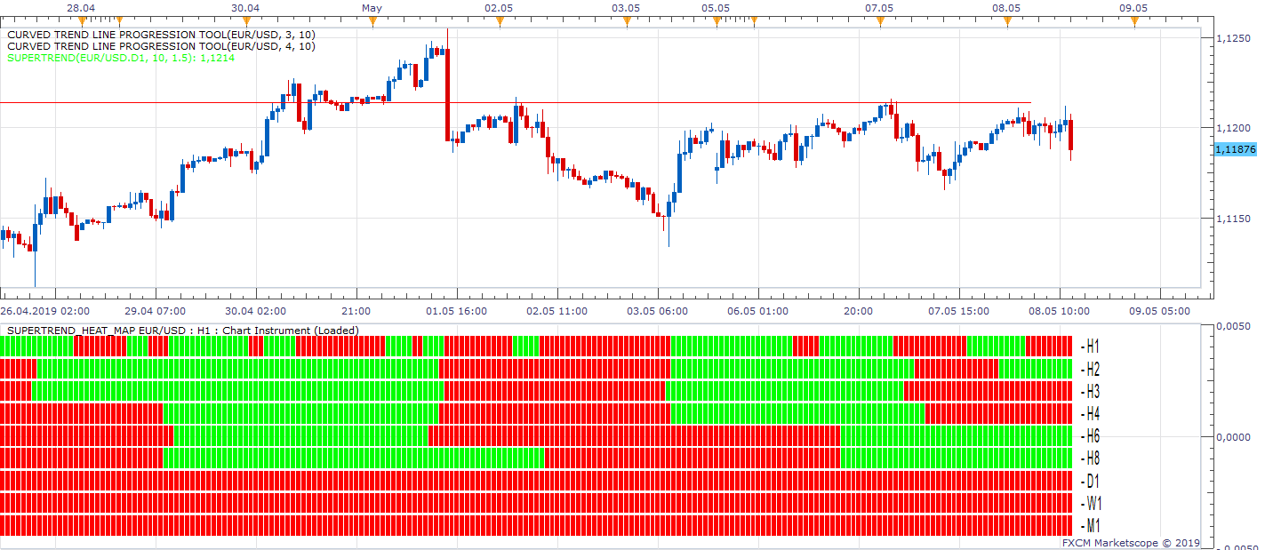 EURUSD H1 (05-08-2019 1854).png