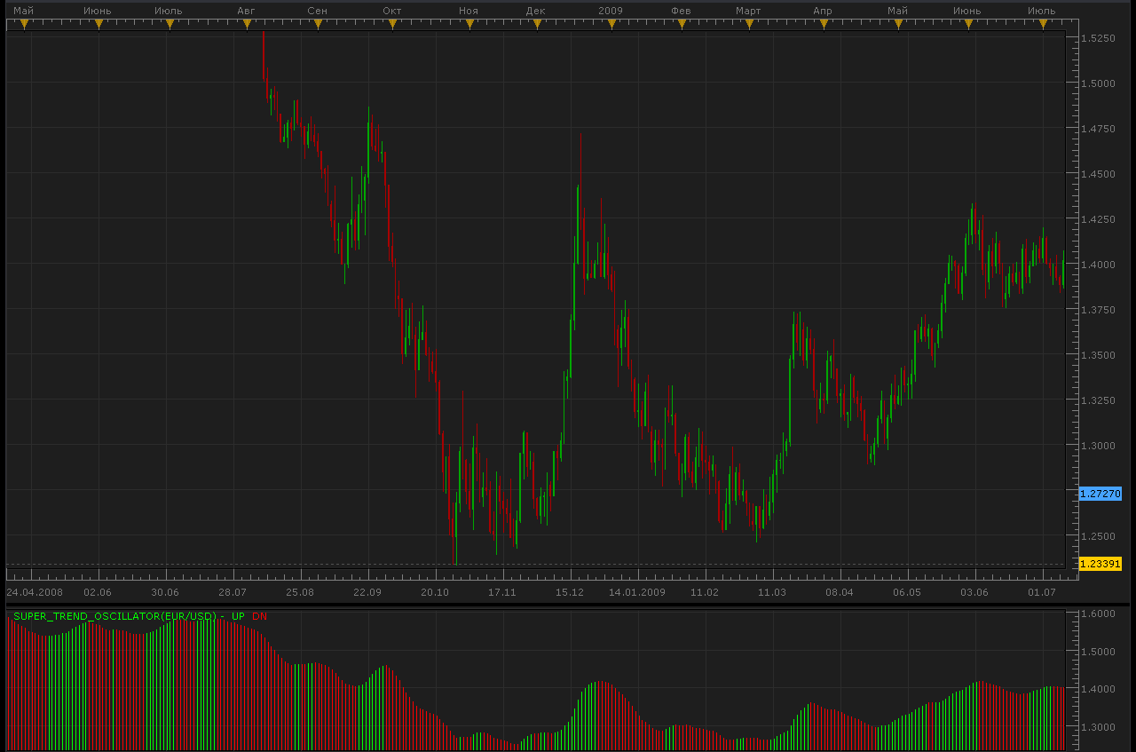 Super_Trend_Oscillator.png