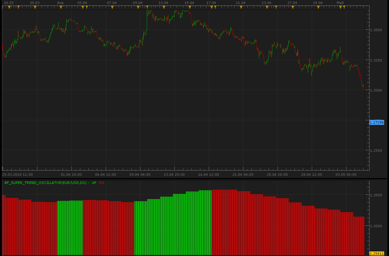 BF_Super_Trend_Oscillator.png