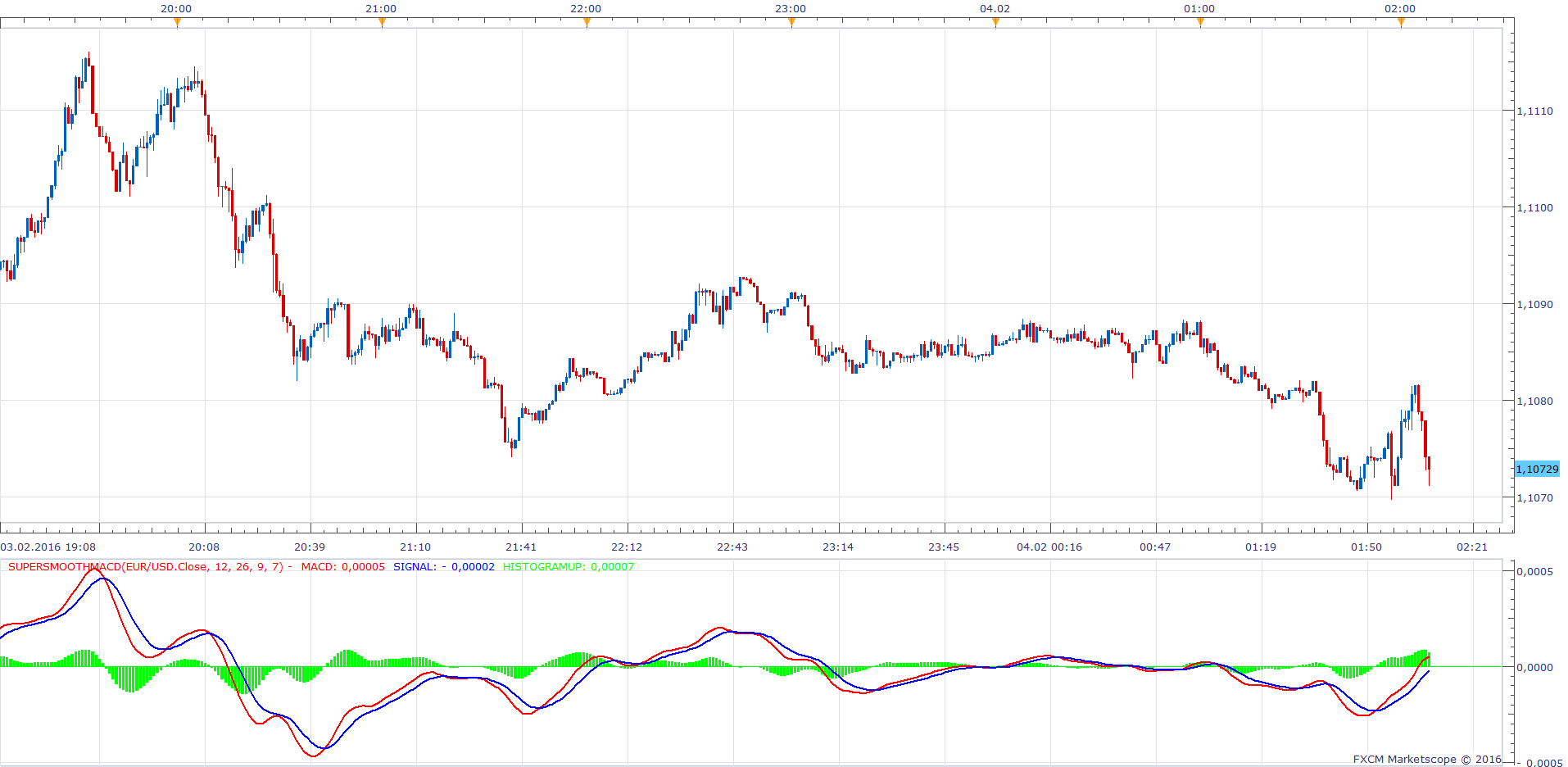 EURUSD m1 (02-04-2016 0808).png
