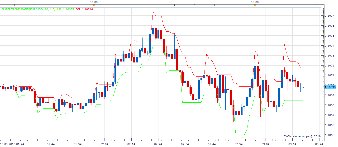 EURUSD m1 (09-16-2019 0918).png