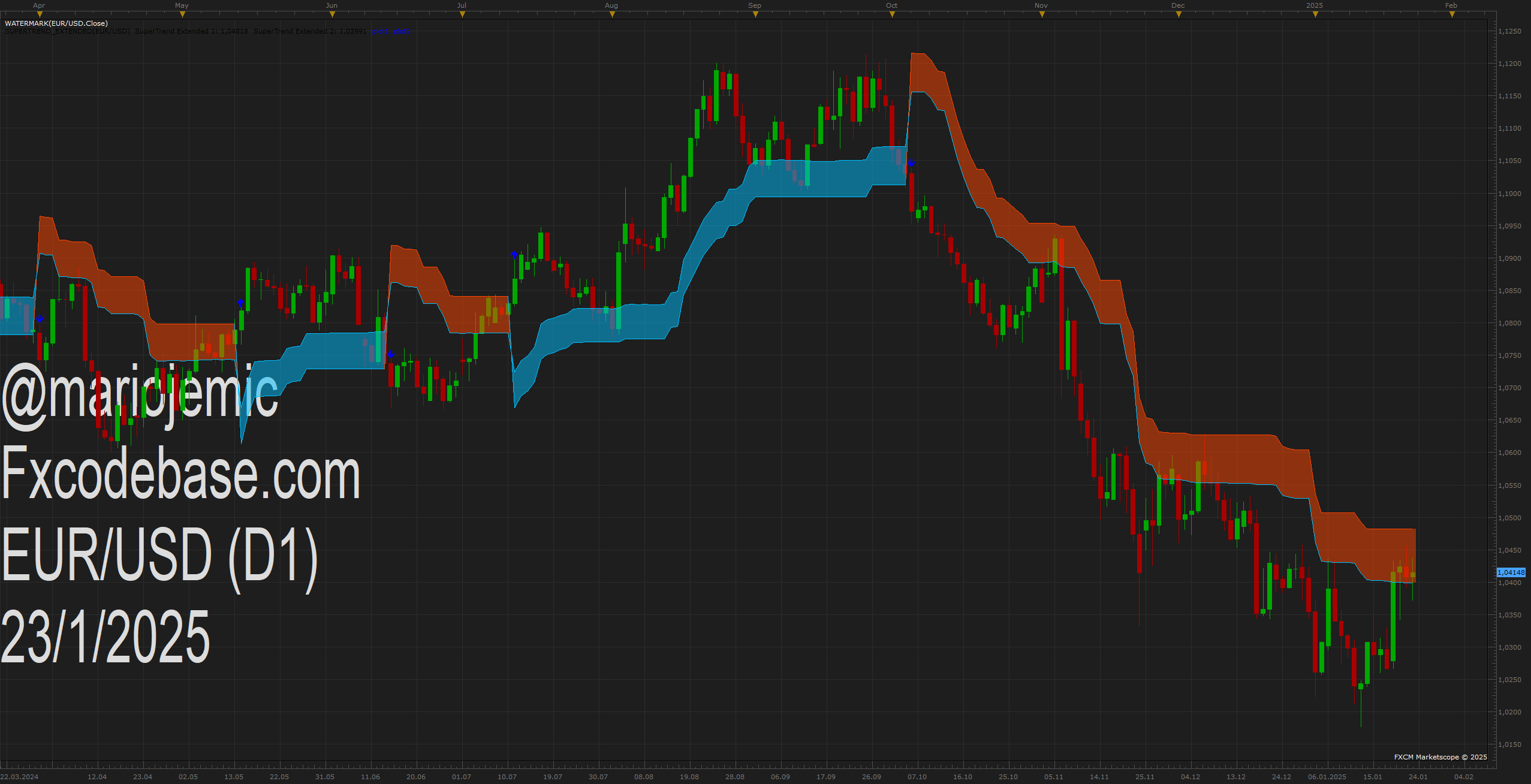 EURUSD D1 (01-23-2025 2259).png