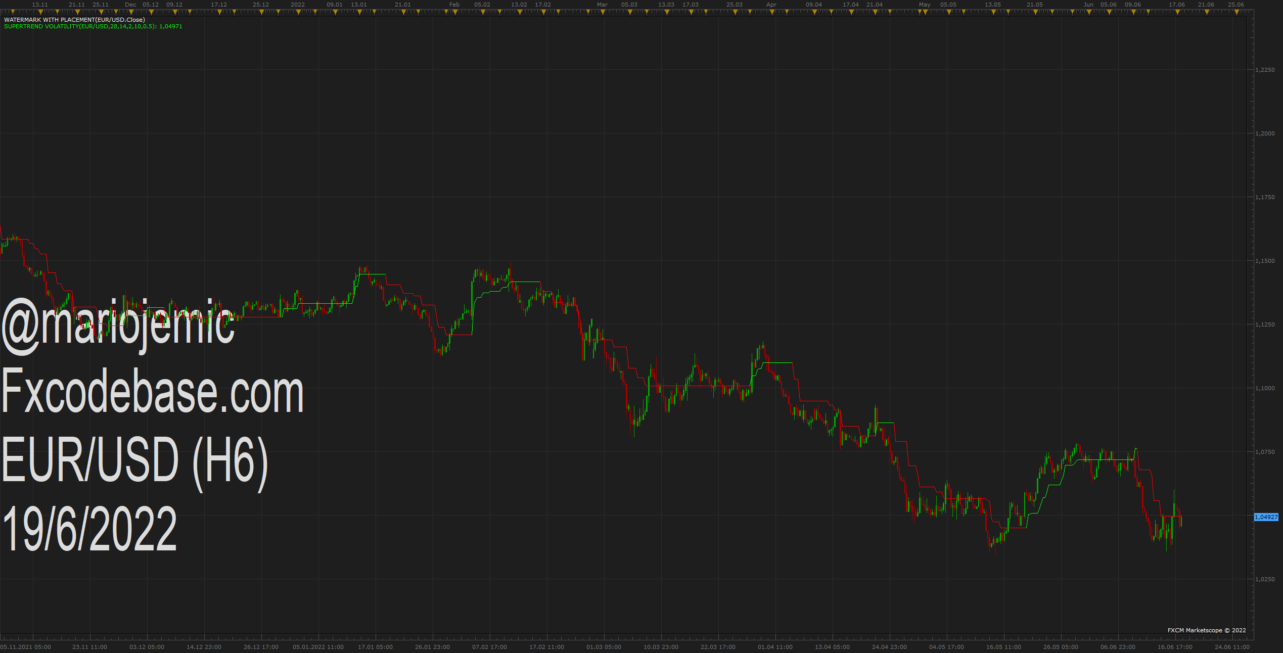 EURUSD H6 (06-19-2022 1408).png