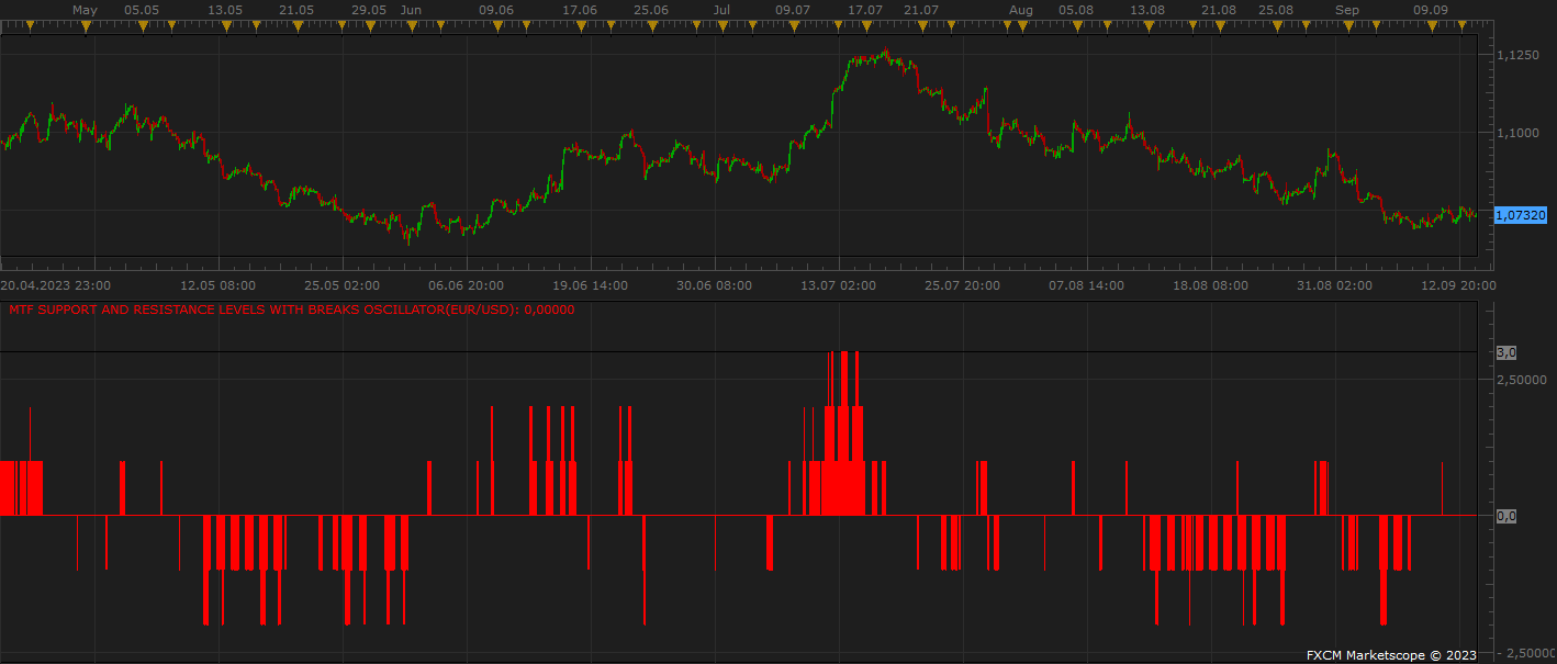 EURUSD H1 (09-14-2023 1346).png