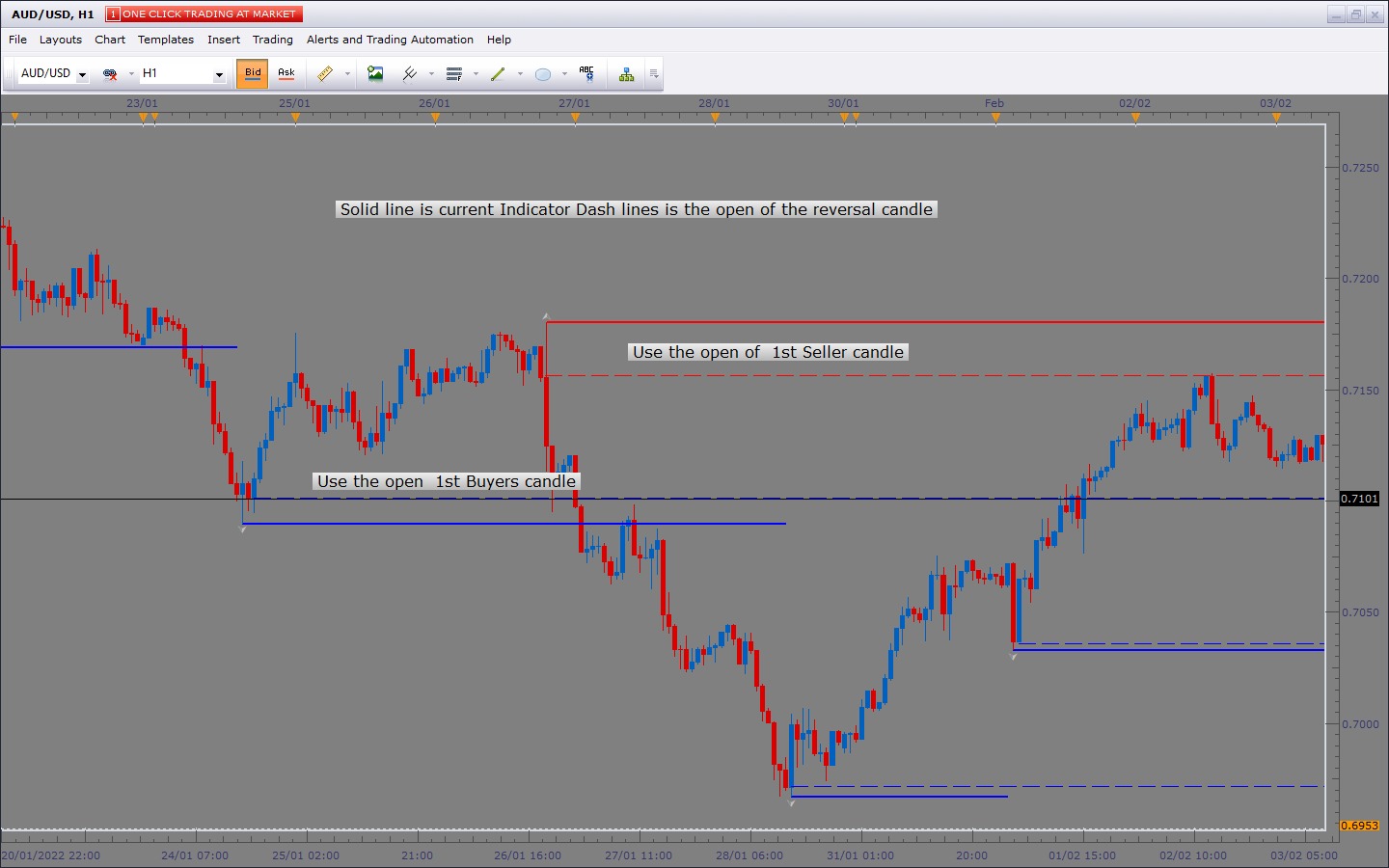SUPPORT AND RESISTANCE LEVELS WITH BREAKS.jpeg