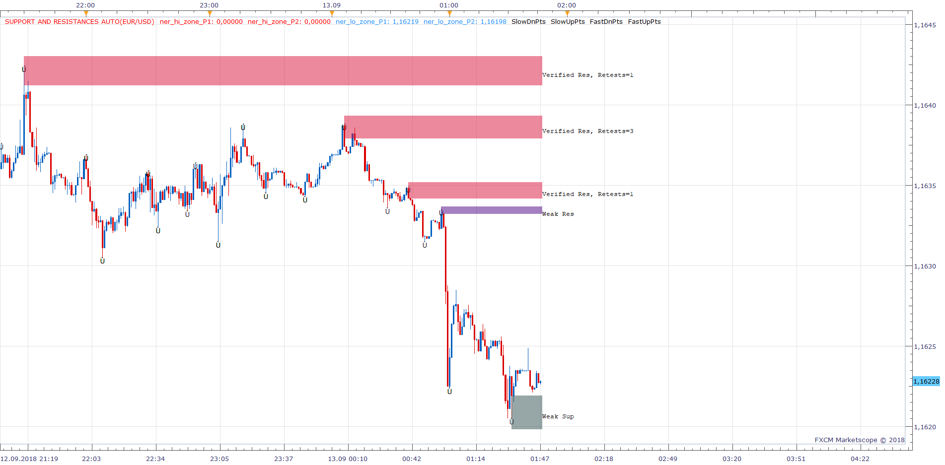 EURUSD m1 (09-13-2018 0747).png