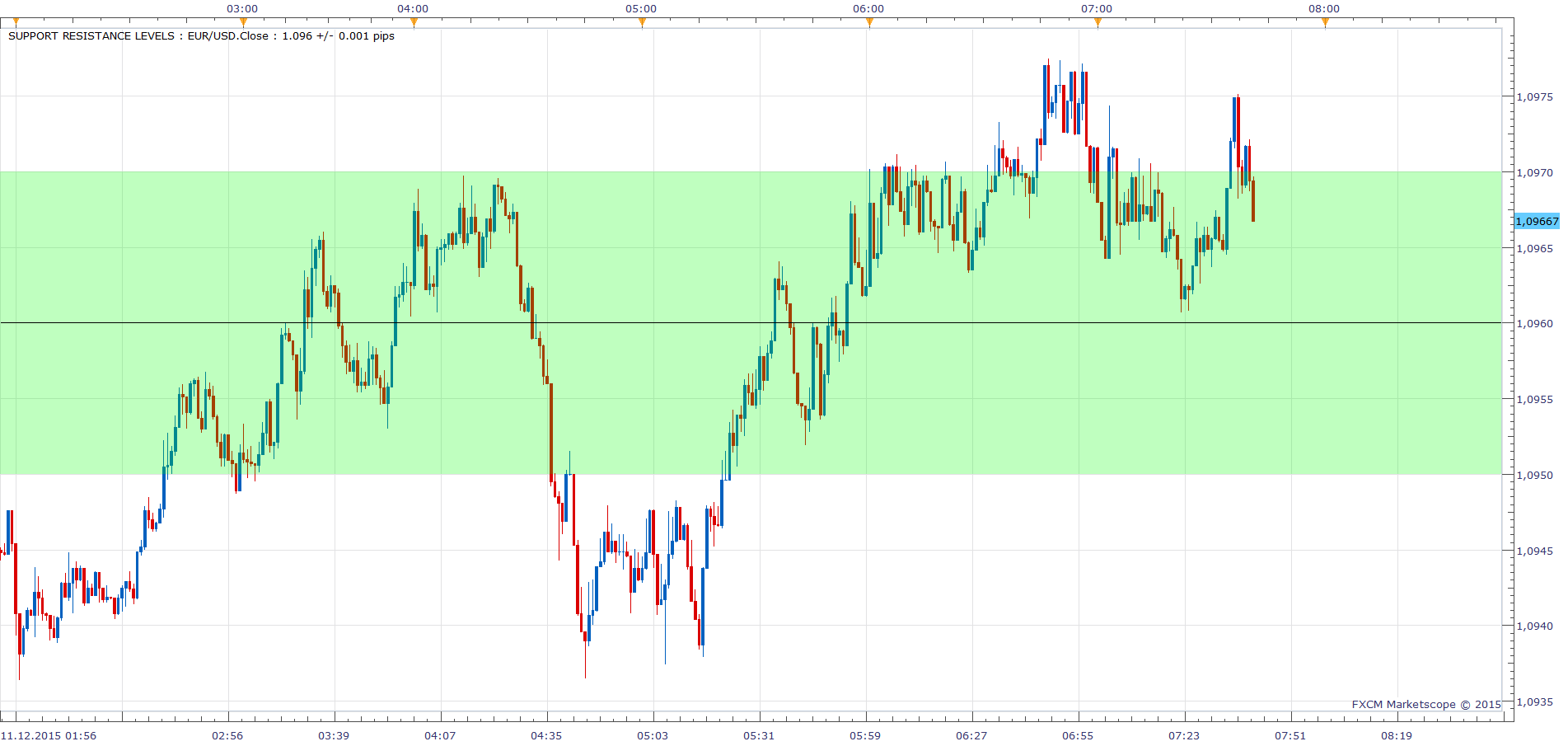 EURUSD m1 (12-11-2015 1341).png