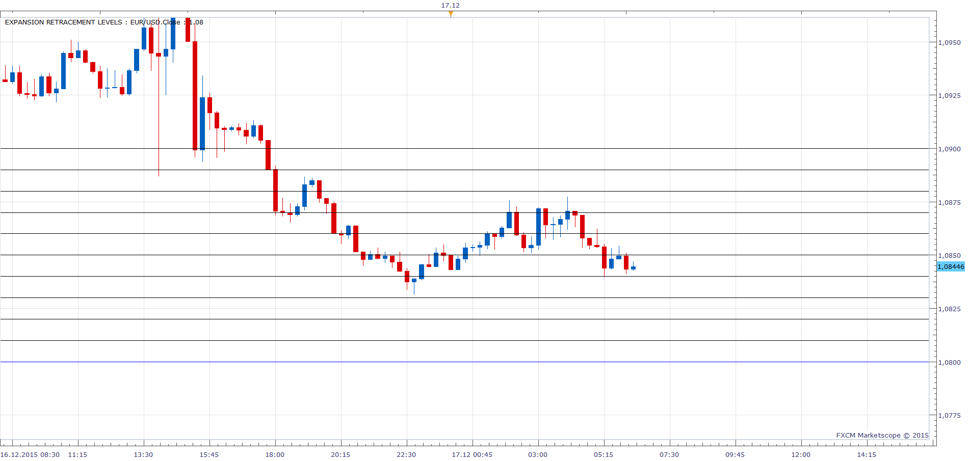 EURUSD m15 (12-17-2015 1219).png