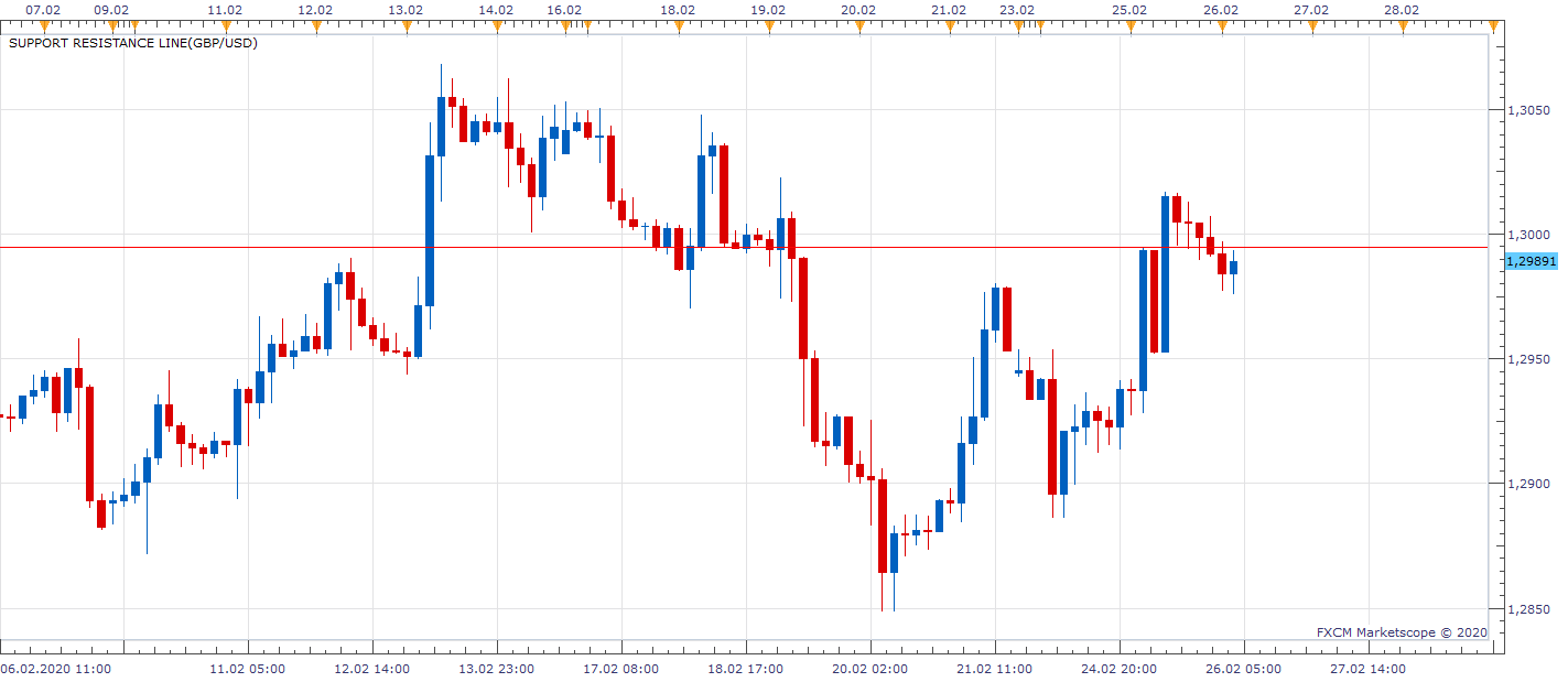 GBPUSD H3 (02-26-2020 0944).png