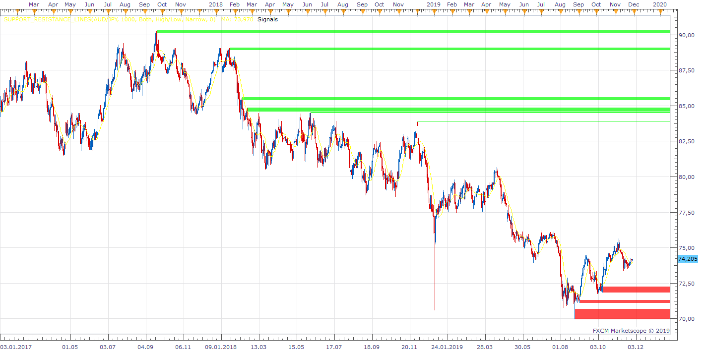 AUDJPY D1 (11-29-2019 0858).png