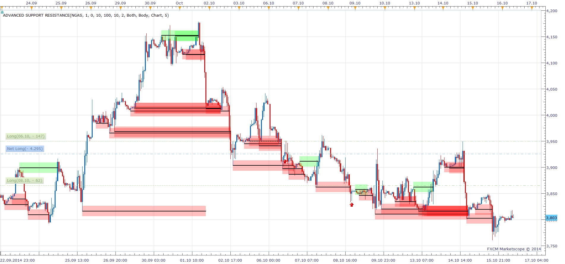 Advanced Support Resistance.png