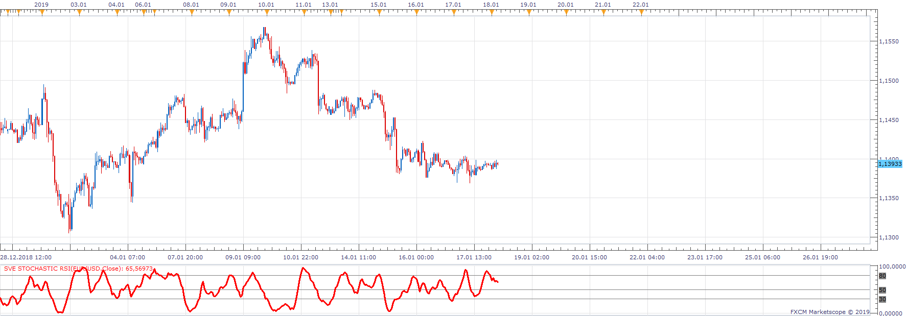 EURUSD H1 (01-18-2019 1031).png