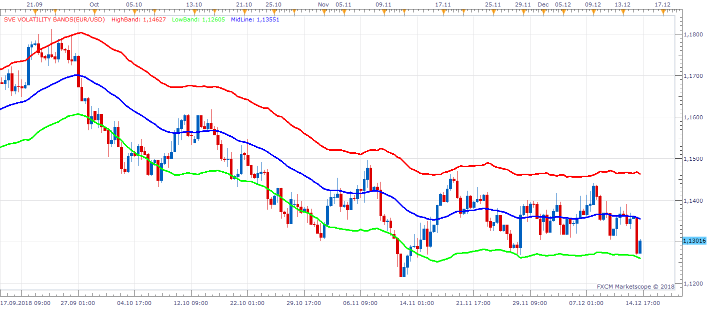 EURUSD H8 (12-16-2018 0945).png