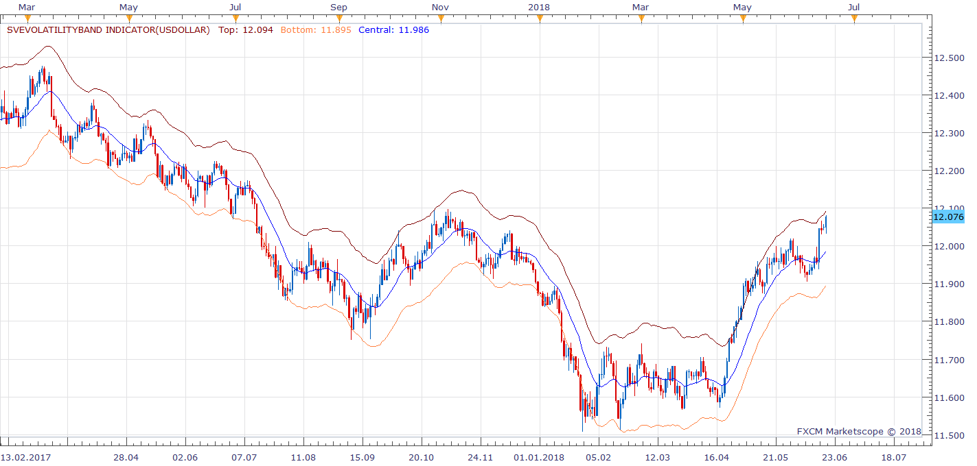 USDOLLAR D1 (06-19-2018 1150).png