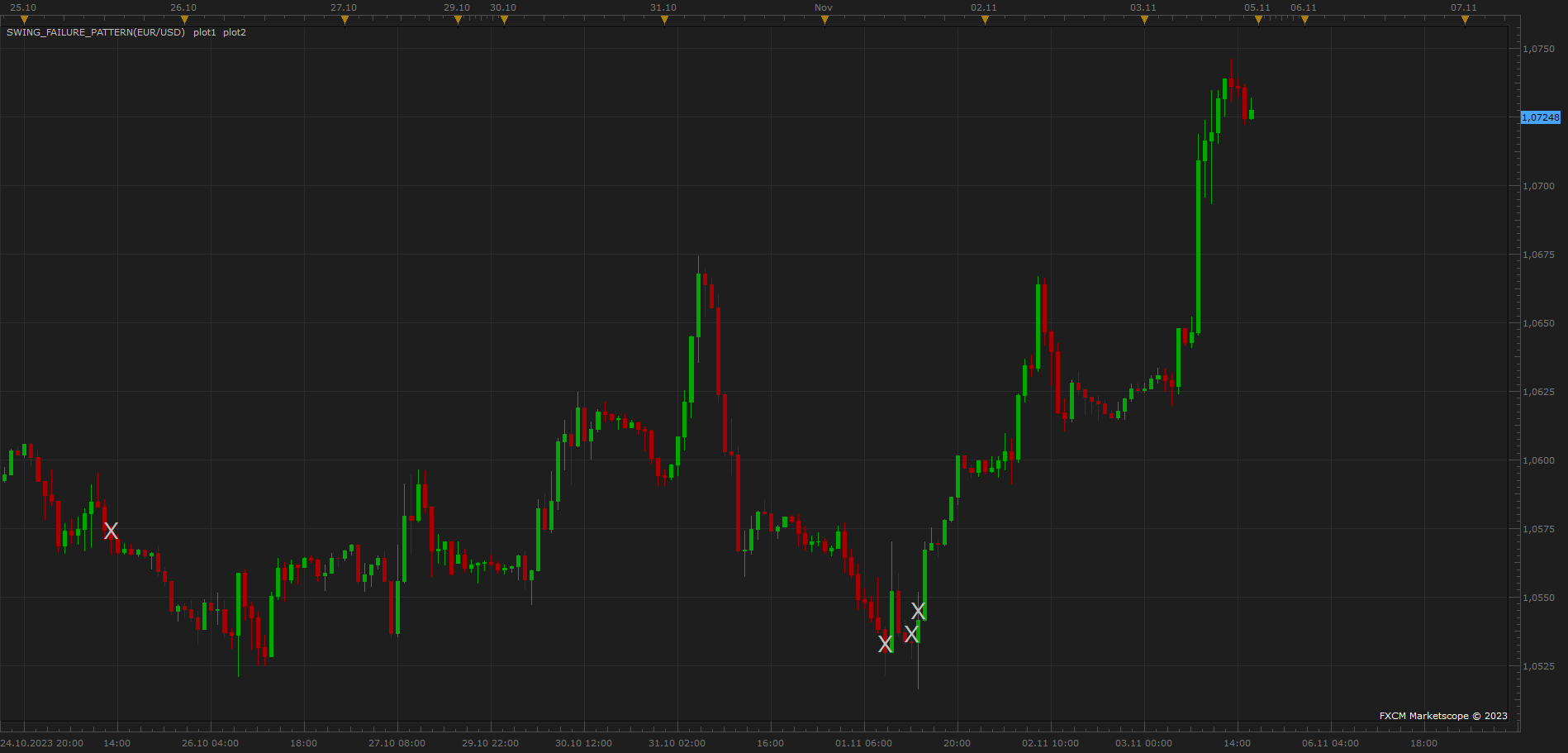 EURUSD H1 (11-04-2023 1153).png