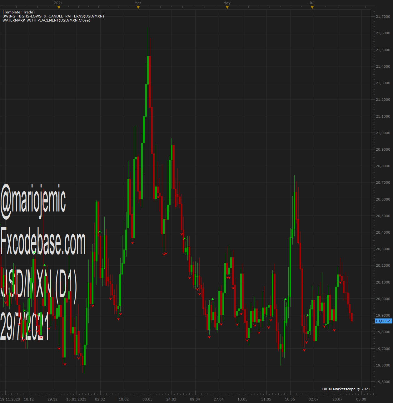 USDMXN D1 (07-29-2021 1054).png
