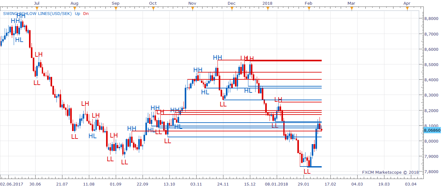 USDSEK D1 (02-12-2018 1005).png