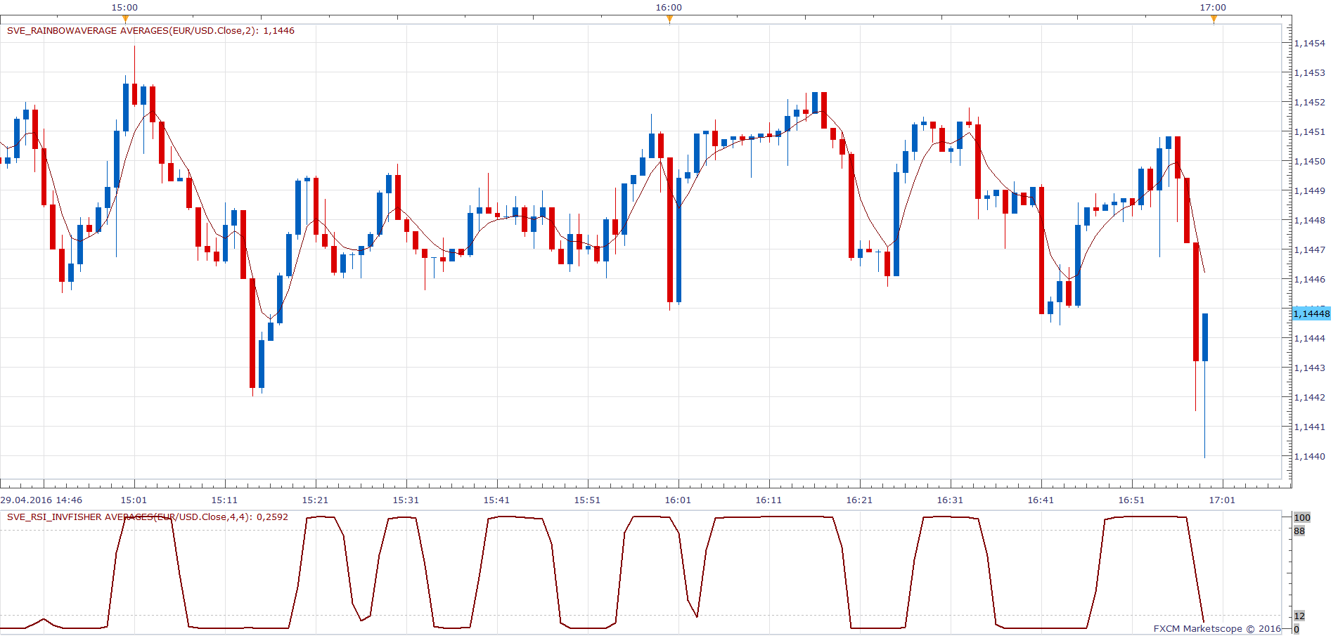 EURUSD m1 (05-01-2016 1305).png