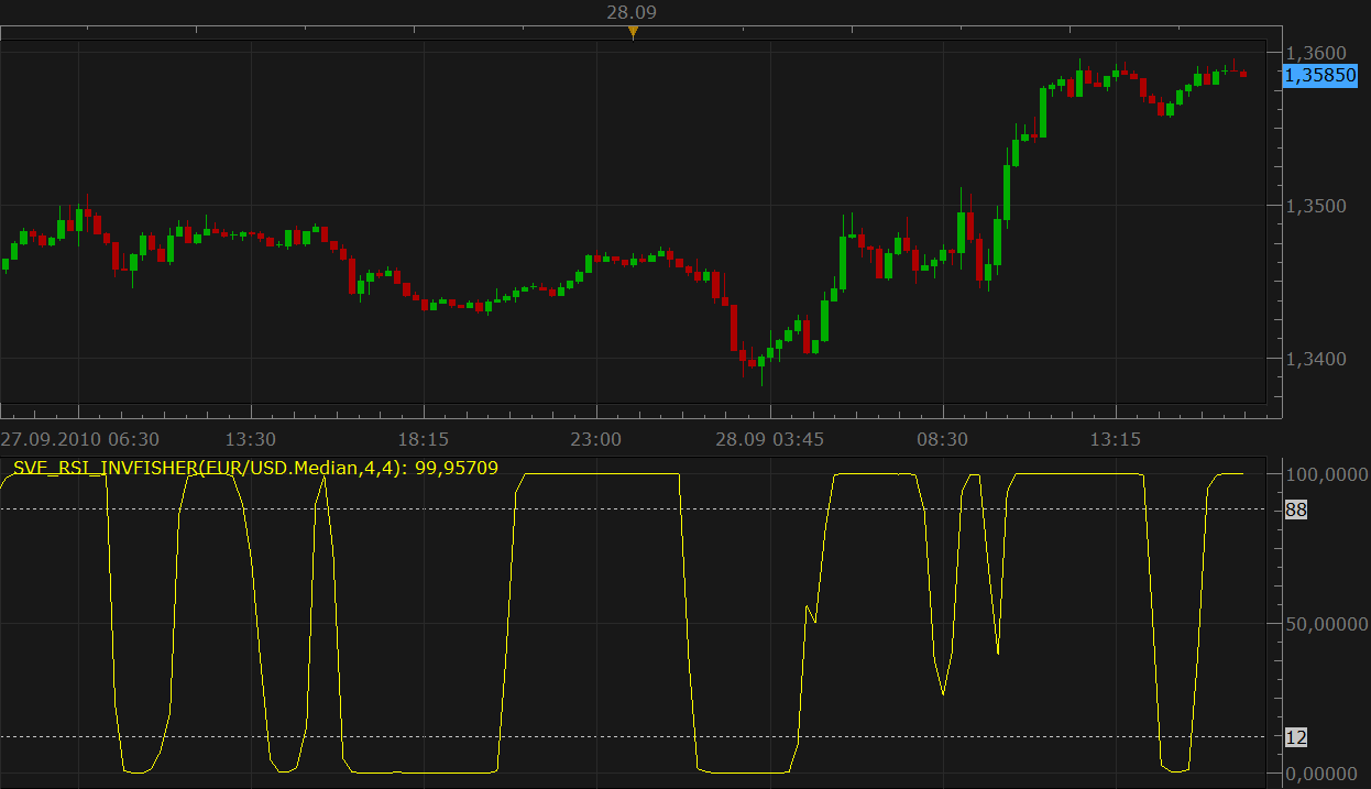 SVE_RSI_InvFisher.png