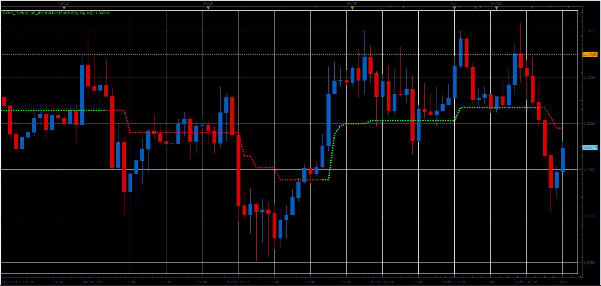 Symp_Trendline.PNG