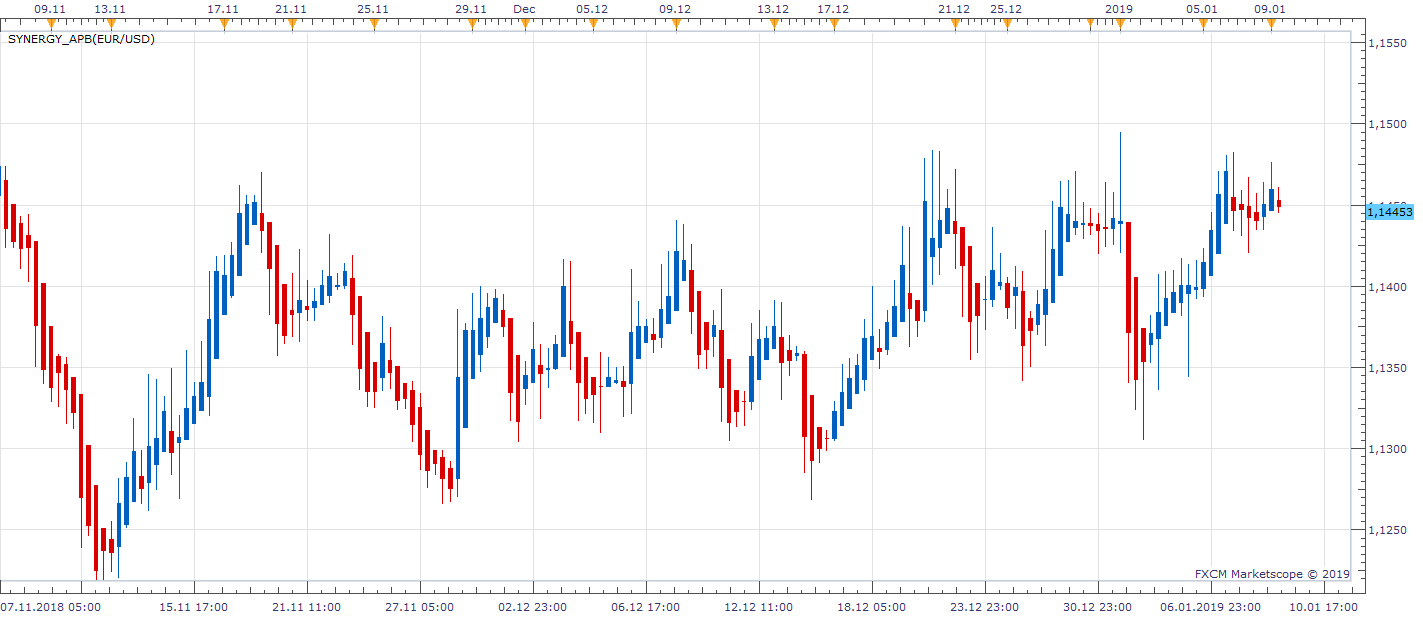EURUSD H6 (01-09-2019 1147).png