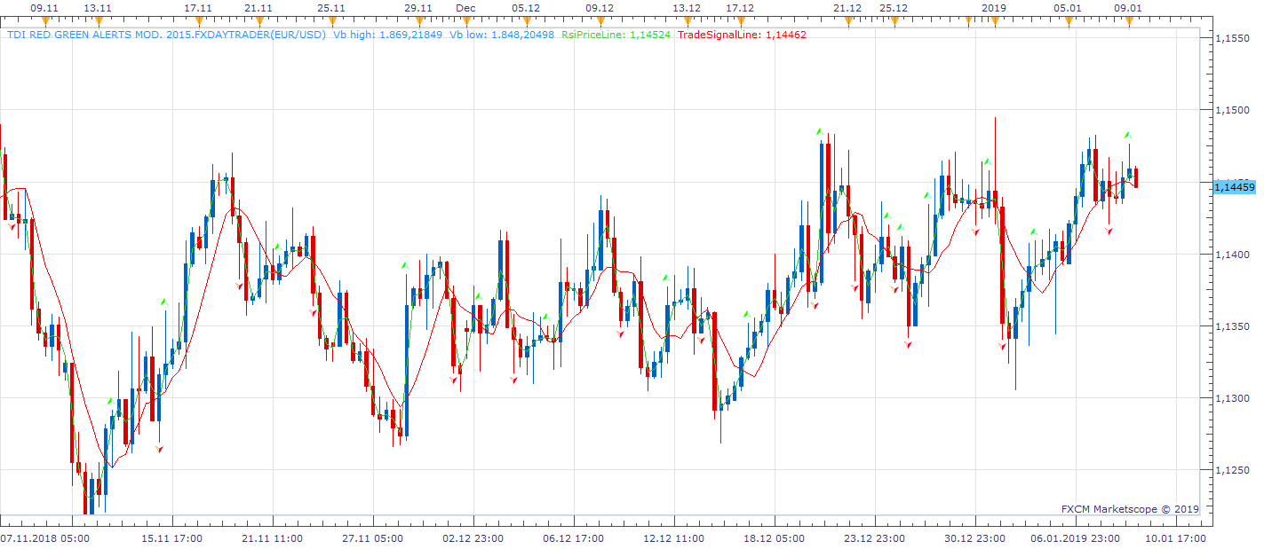 EURUSD H6 (01-09-2019 1146).png