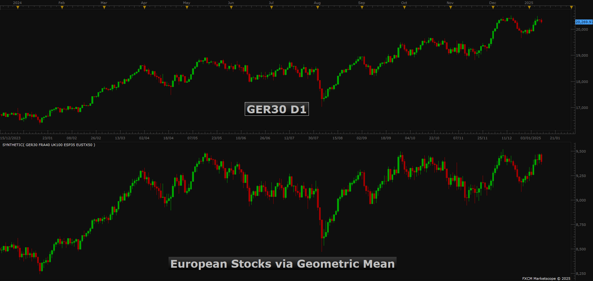 European Stocks.png