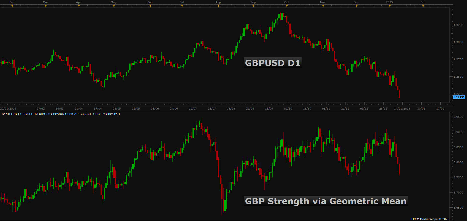 GBP Strength.png