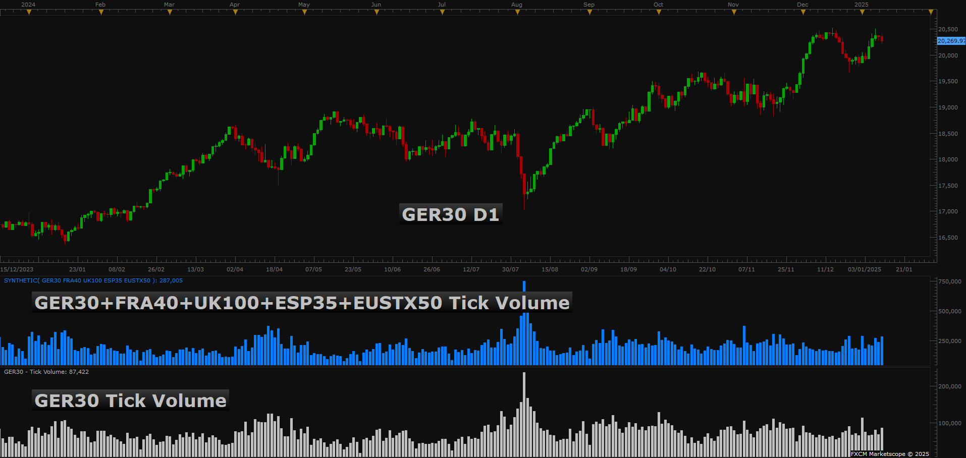 Tick volume.png