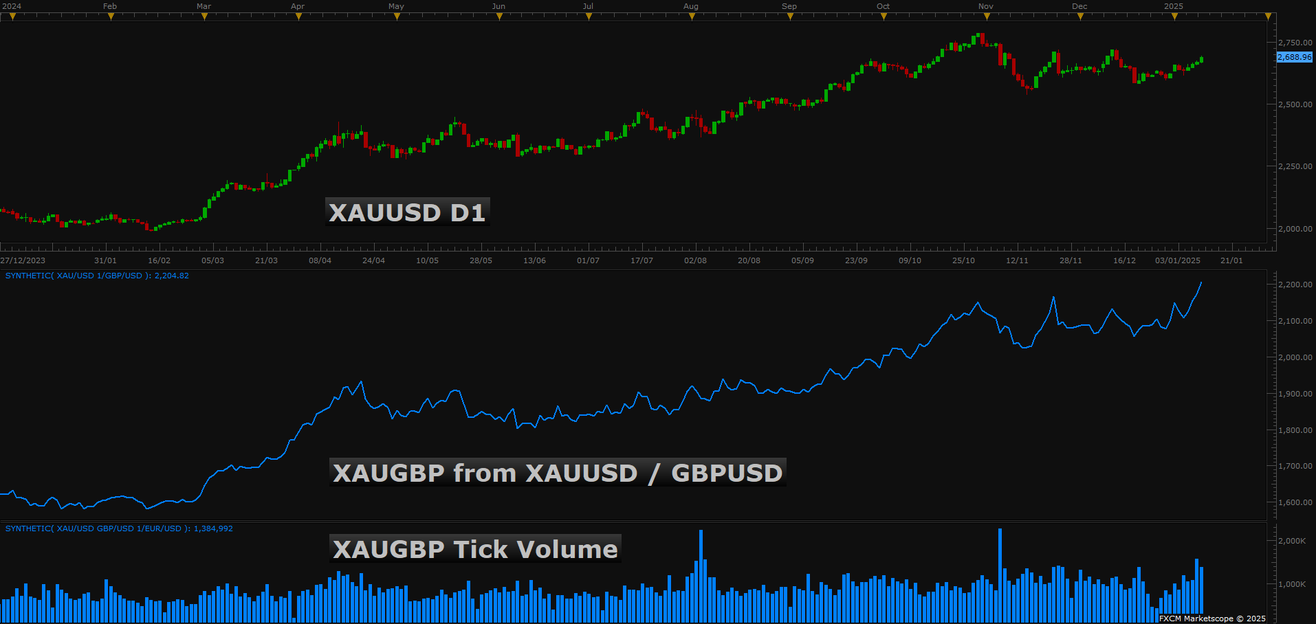 XAUGBP.png