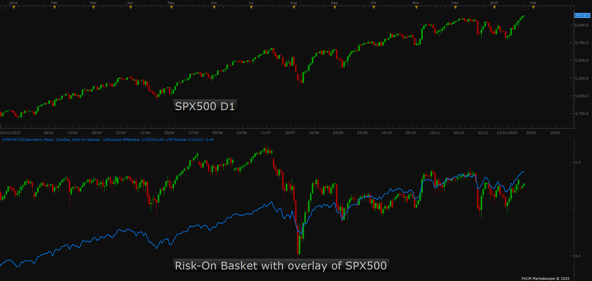 SPX500 D1 (01-24-2025 1645).png