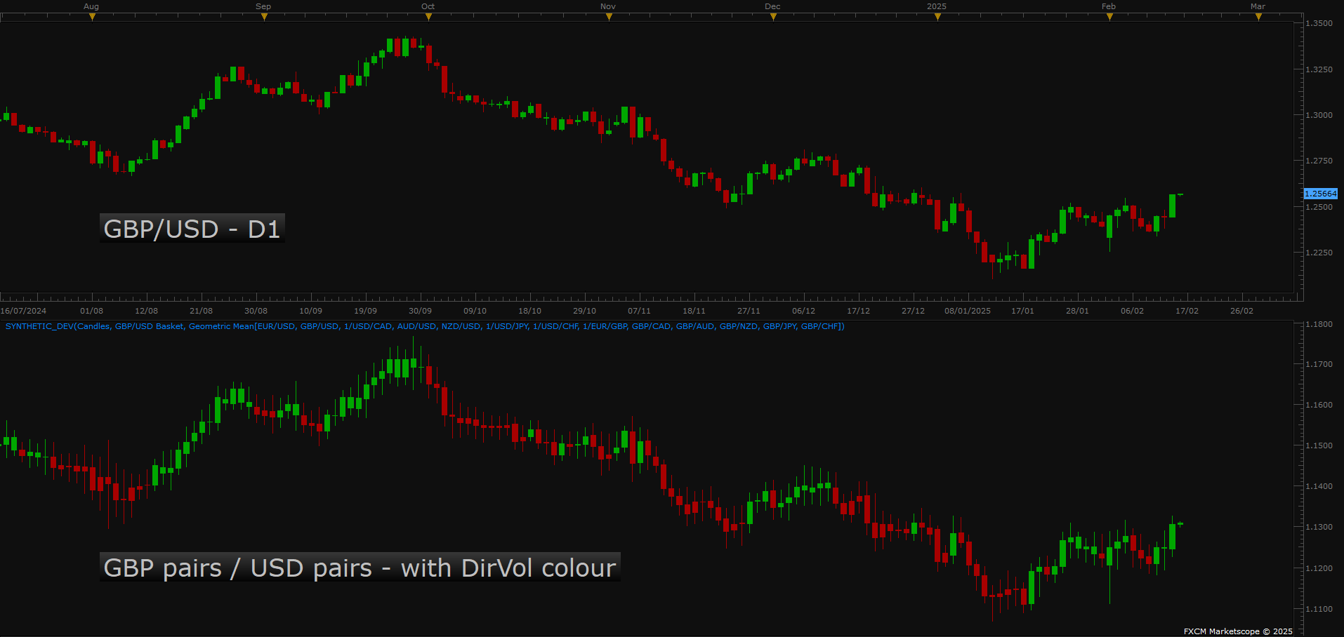 GBPUSD D1 (02-13-2025 2319).png