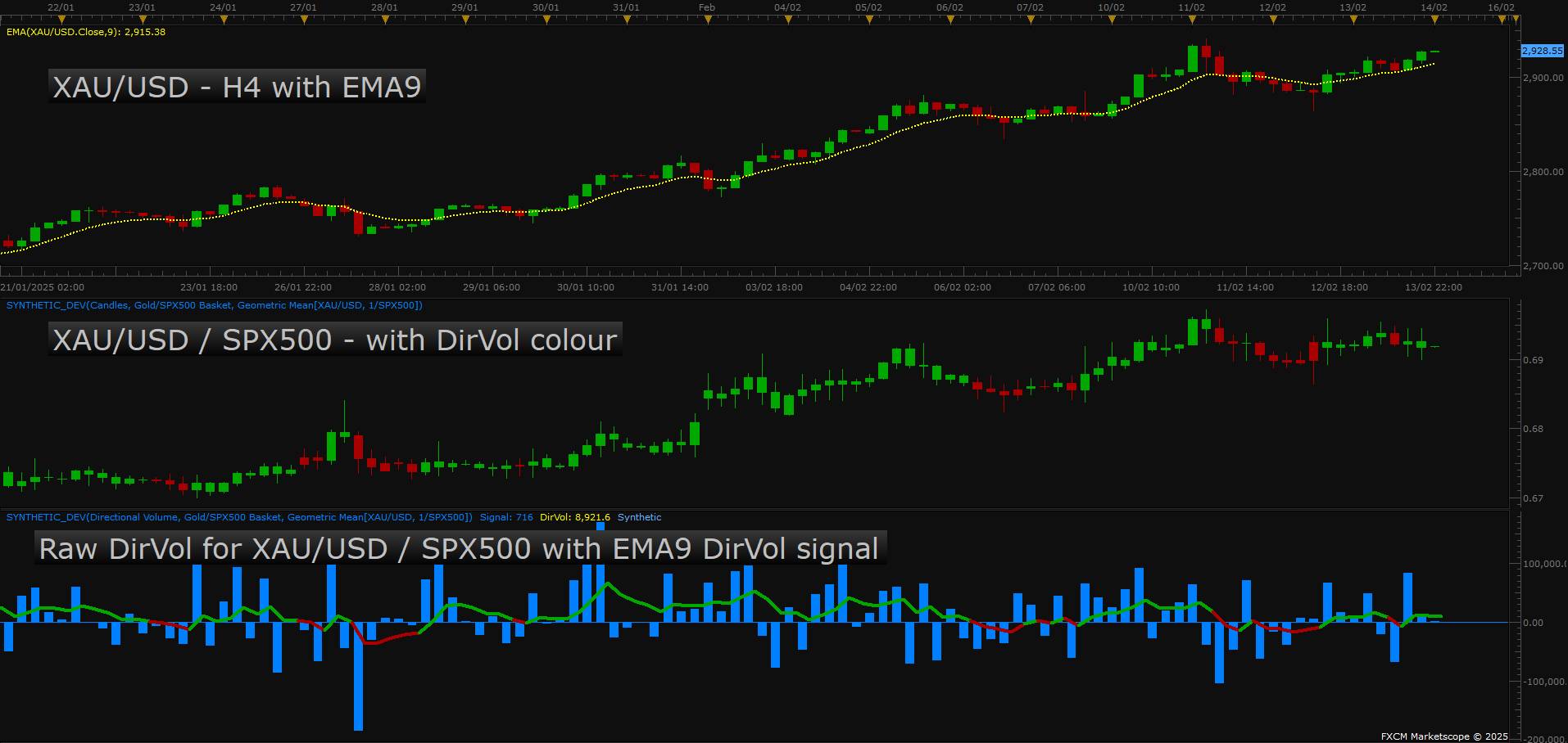 XAUUSD H4 (02-13-2025 2317).png