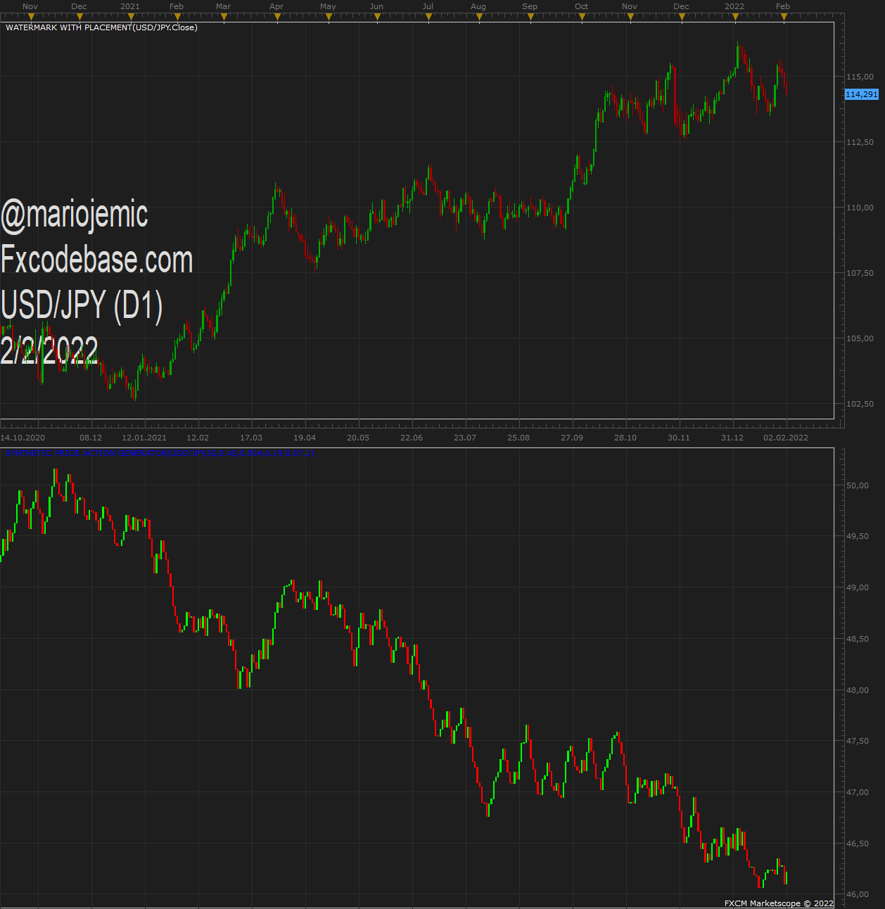 USDJPY D1 (02-02-2022 1315).png