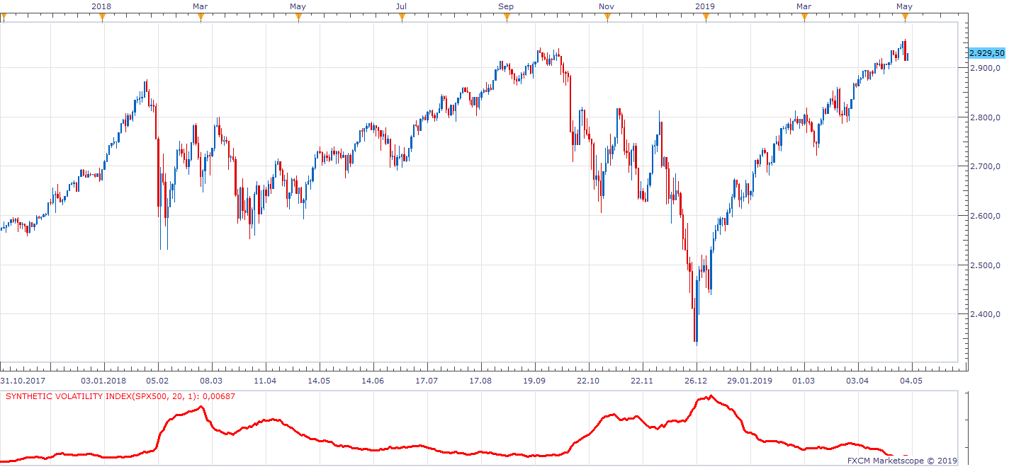 SPX500 D1 (05-02-2019 1137).png