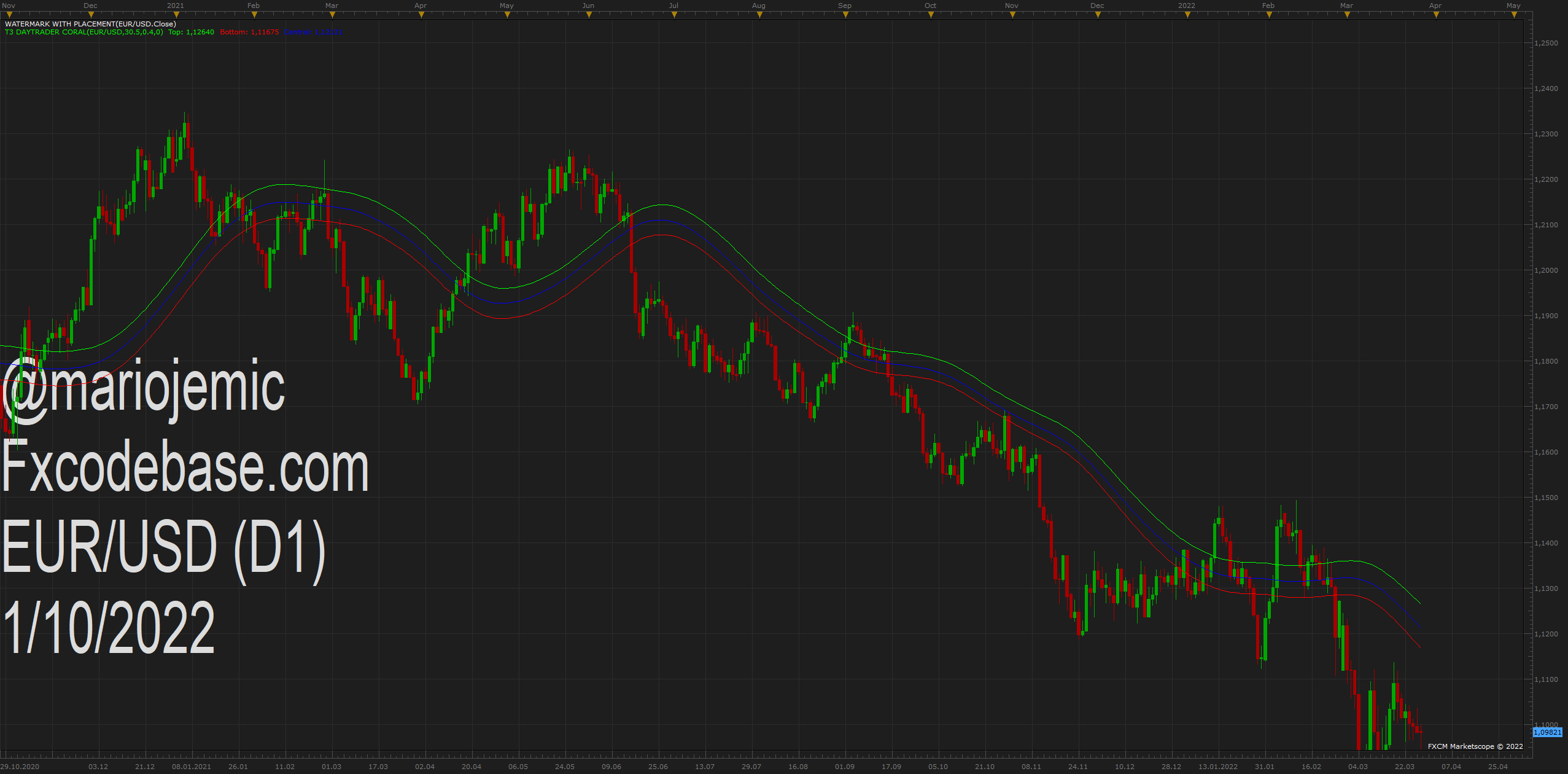 EURUSD D1 (03-28-2022 0348).png