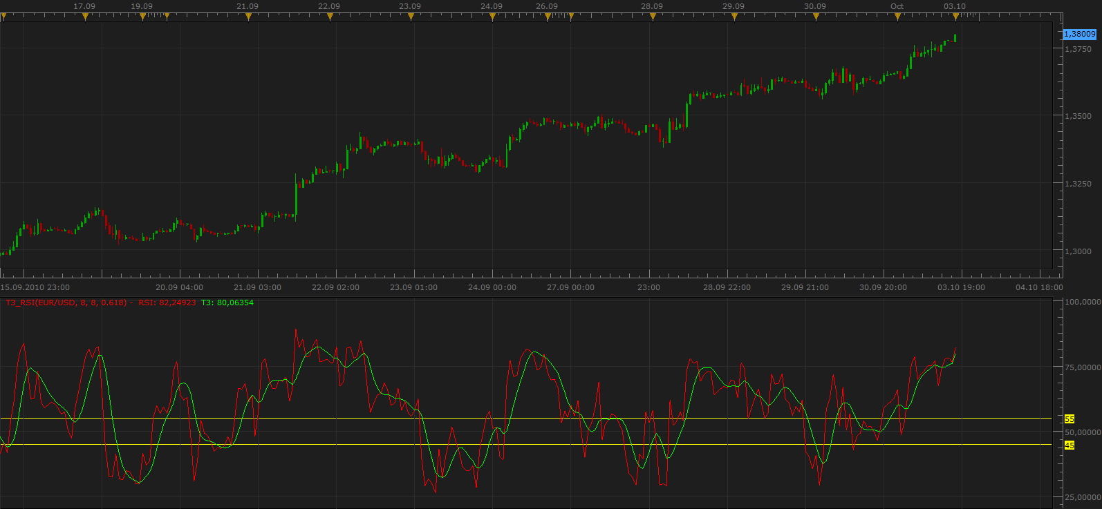 T3 RSI.png