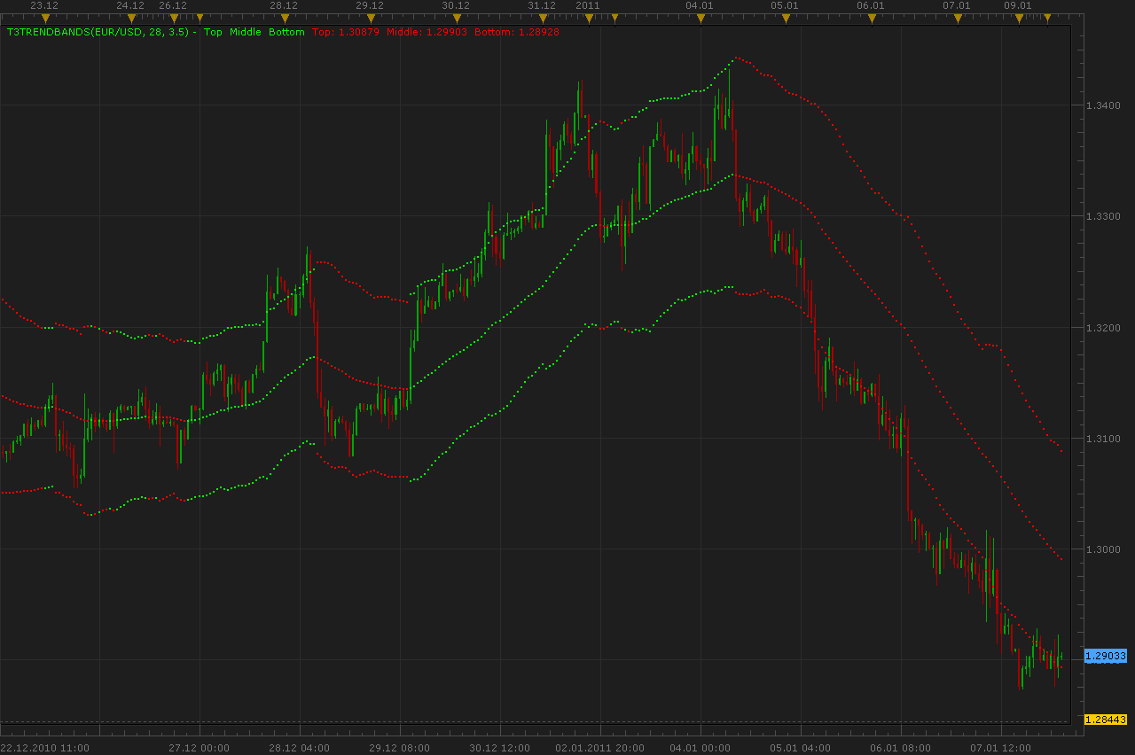 T3TrendBands.png